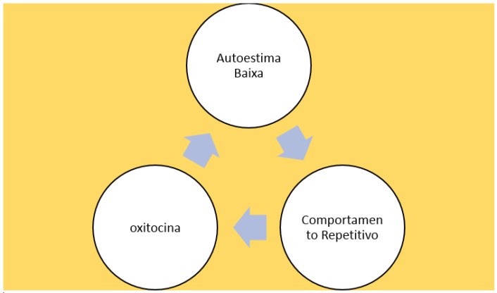 Ciclo Do Viciamento Em Homem