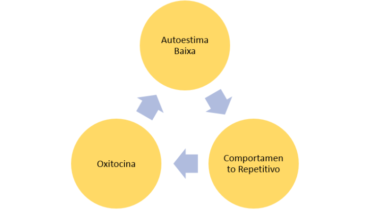 Ciclo Do Vício Pelo Homem