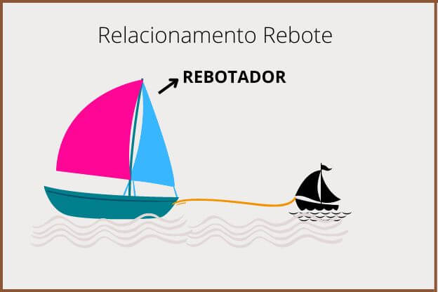 Os Participantes do Relacionamento Rebote O Rebotador