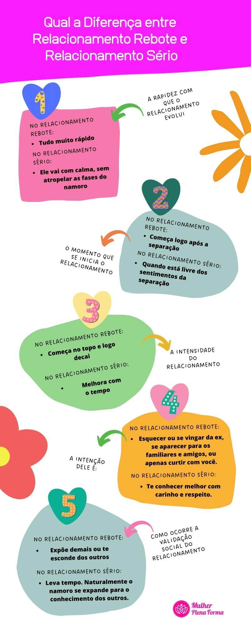 Diferença entre Relacionamento Rebote e Relacionamento Sério